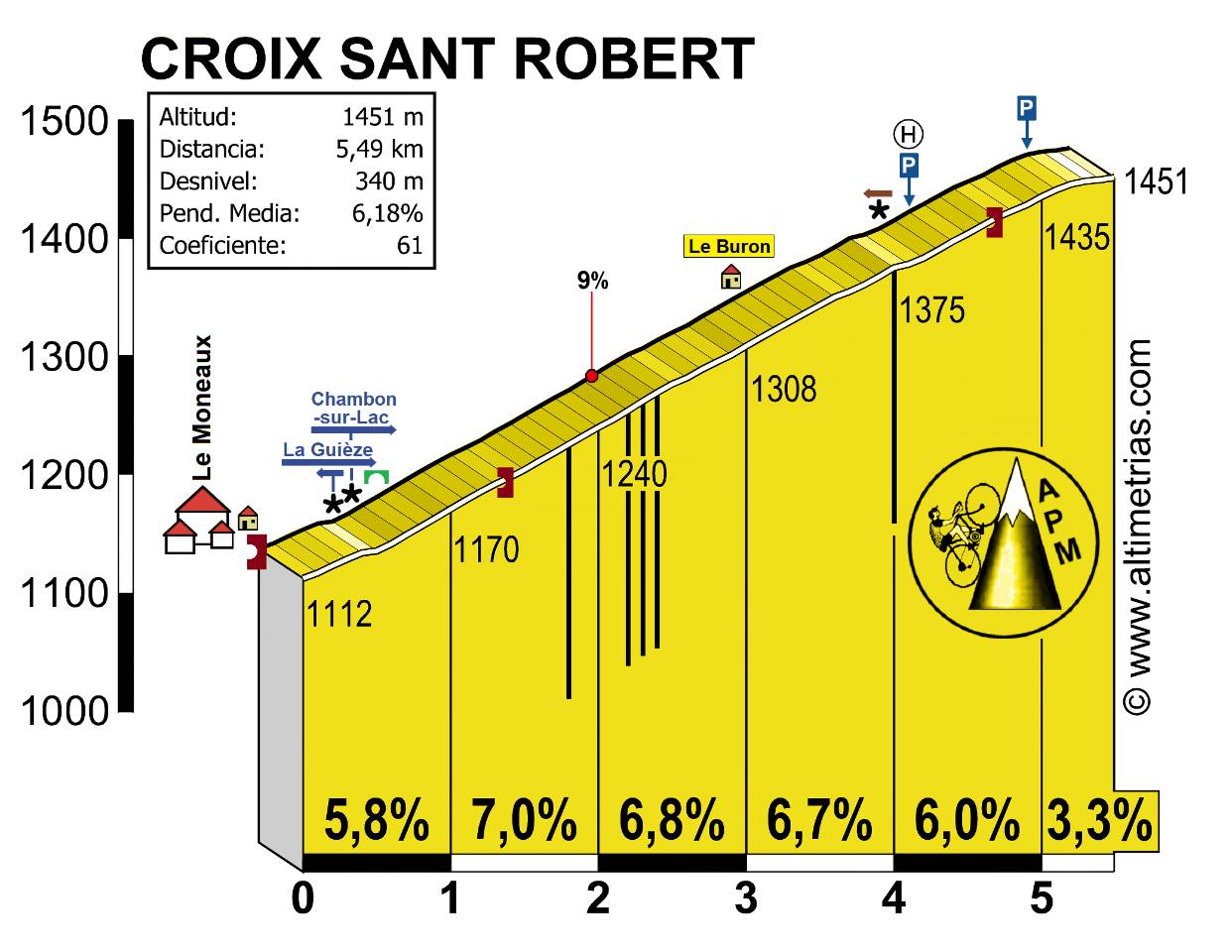 CROIX SANT ROBERT